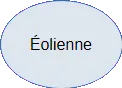 Forme 26