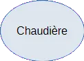 Forme 13